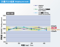 WS1/10/100 株式会社カワタ