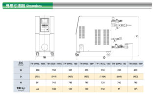TW-160(S)・180-dimensions